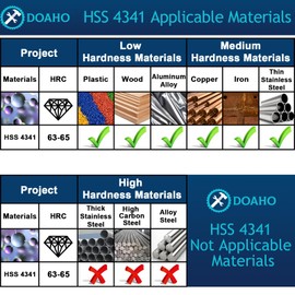 DOAHO 9 PCS Damaged Screw Extractor Set,6 PCS HSS 4341 Screw Extractor Remover Kit and 3 PCS Twist Drill Bit Kit for Stripped Screws & Drill Bit Tools,Holiday or Birthday Gift for Men