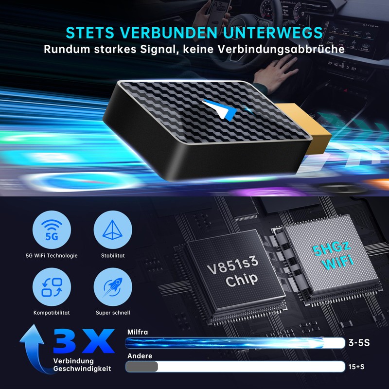 Android Car Wireless Adapter, Convert Wired Android Car to Wireless,