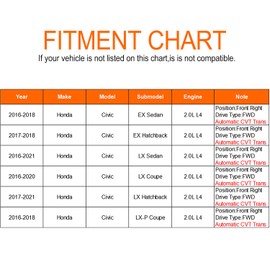 Maxfavor CV Axle Front fit for Honda Civic EX LX 2.0L Automatic CVT Trans 2016 2017 2018 2019 2020 2021, Right (Passenger) Front CV Axle Joint Assembly Set