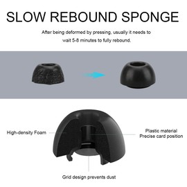 Ersatz-Ohrstöpsel für Airpods Pro und AirPods Pro 2nd Generation mit Loch zur Geräuschreduzierung,Memory Foam Ohrpolster Kompatibel mit Airpods Pro2