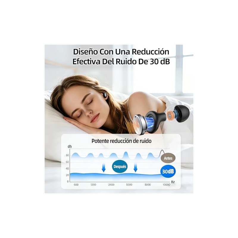 Tapones Auditivos para Dormir, Ear Plugs Lavable y Reutilizable, Tapones