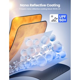 Lamicall Car Windshield Sunshade Umbrella – 5-Layer UV Block, 10-Rib Fiberglass Frame for Heat Insulation, 53"x30" Front Window Interior Sun Protection, for Compact Sedan, SUV Windshield