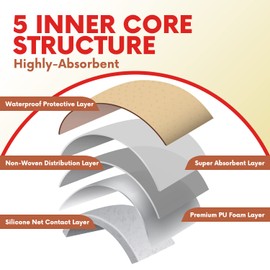 HEALQU Silicone Foam Dressing with Border 2x2 inch, Box of 10 - for Optimal Wound Care-Multi-Layered Super Absorbent Core & Breathable Skin Adhesive Waterproof Pads for Burns, Pressure Ulcers.