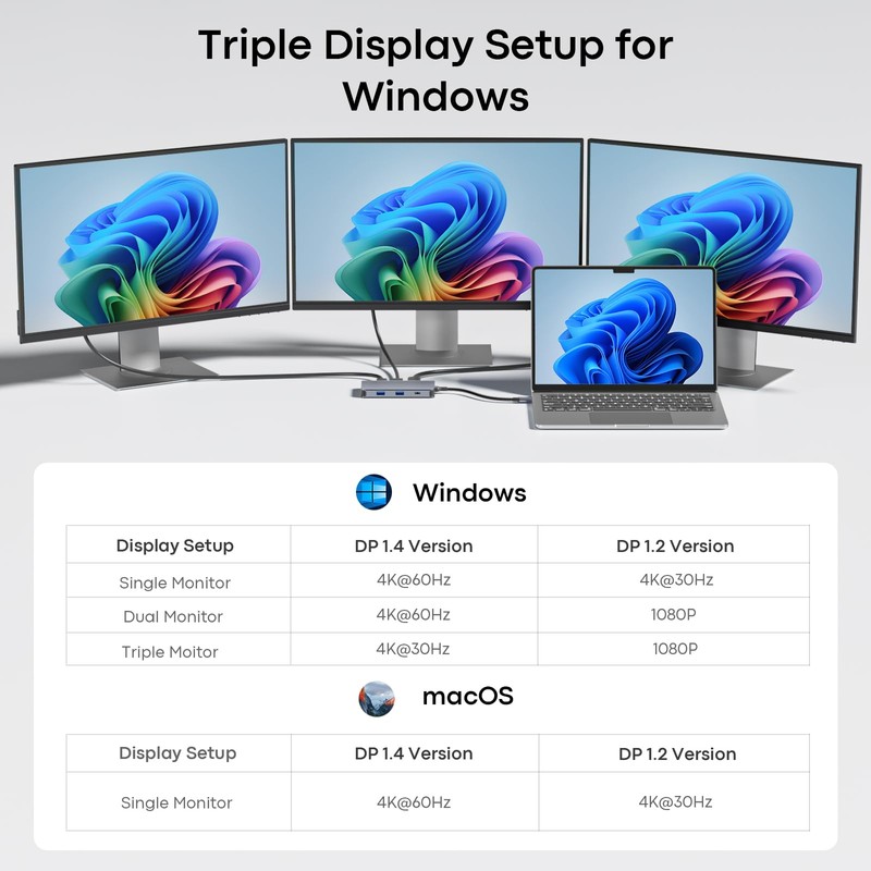 UANTIN Laptop Docking Station 3 Monitors, 8-in-1 USB C Dock