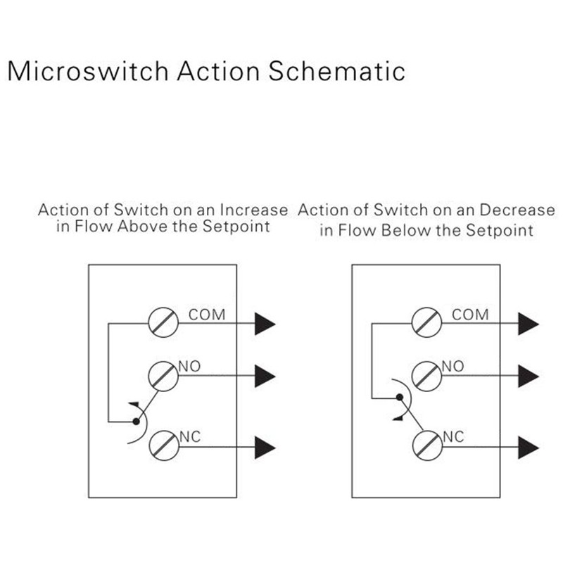 HFS-15 1/2" 6-380V Paddle Target Flow Controller Water Flow Switch