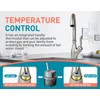 RP50587 Single Handle Compatible with Delta Repair Kit,Lavatory Kitchen Shower