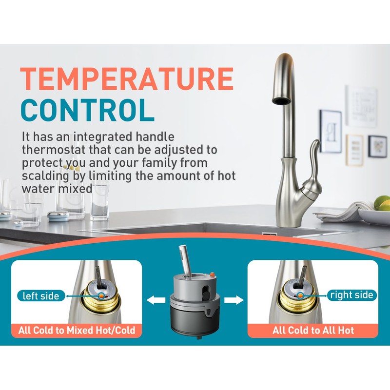 RP50587 Single Handle Compatible with Delta Repair Kit,Lavatory Kitchen Shower