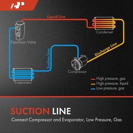 A-Premium A/C Suction Line Hose Assembly Compatible with Honda Fit 2009-2013 L4 1.5L, Compressor to Evap
