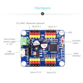 WITMOTION 16 Channel PWM Servo Motor Driver Controller Board Module for pcb Steering Gear Robot Raspberry Pi diy Servo Sealed Module