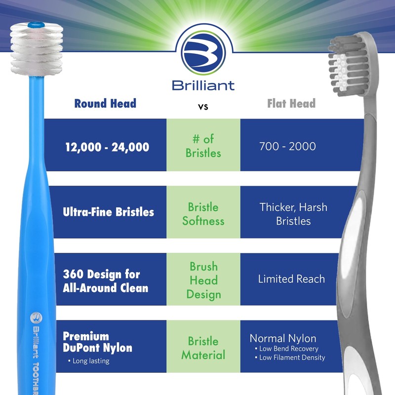 Brilliant Oral Care Kids Toothbrush with Soft Bristles and Round