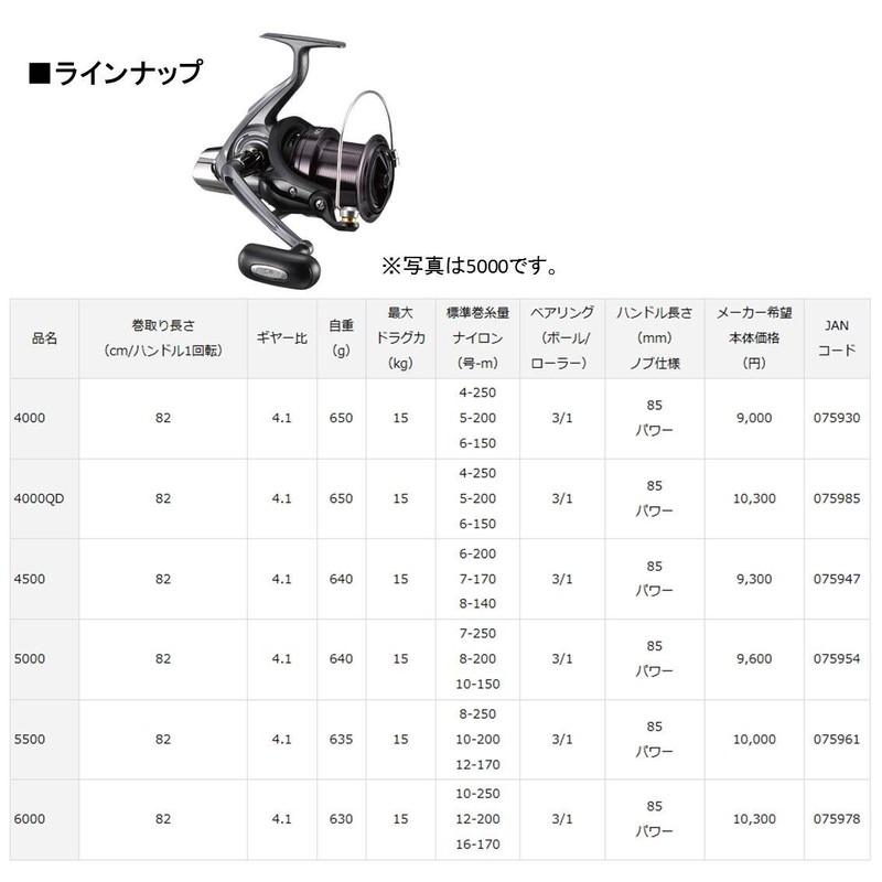 Daiwa Reel 17?Cross Cast 5500?