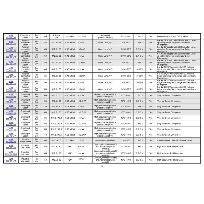 Quarton Laser Module VLM-650-03 LPA (ECONOMICAL DOT Laser)