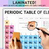 Laminated Periodic Table of Elements Poster for Kids – A4