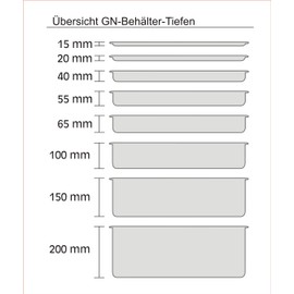 APS 81209 GN-Behälter 1/2, Gastronormbehälter Edelstahl/Abmessungen 265 x 325 mm/Höhe 55 mm/Volumen 2,8 Liter