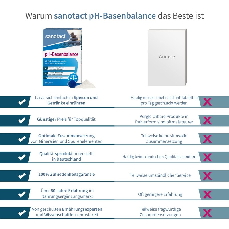 sanotact pH Base Balance Powder (200 g) • For Acid