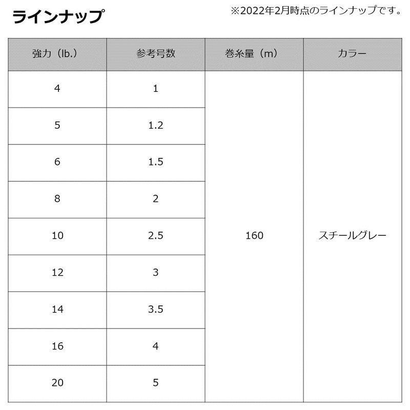 DAIWA STEEZ Durabra Max 16LB -160 Steel Gray