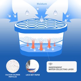 Vacplus Moisture Absorber Boxes (16 Pack), Humidity Absorber Attracts Extra Moisture from Your Bathroom, Closet, Kitchen & Study, Dehumidifier for Closet (Fragrance Free)