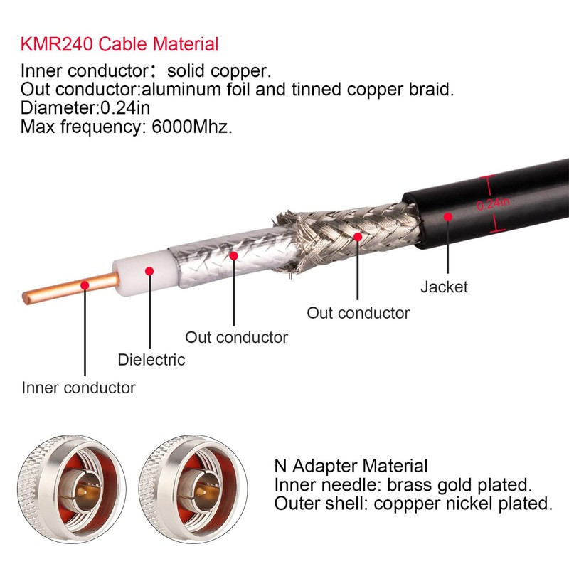 XRDS -RF N Male to N Male 35FT Coax Extension