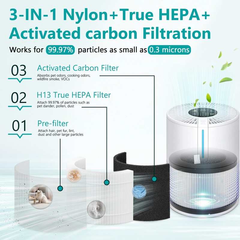 M01 Air Filters Compatible with MOOKA M01 Air Purifier, 3-in-1