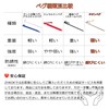 Titanium Pegs, 7.9 inches (20 cm), Titanium Alloy, Tarp Pegs,