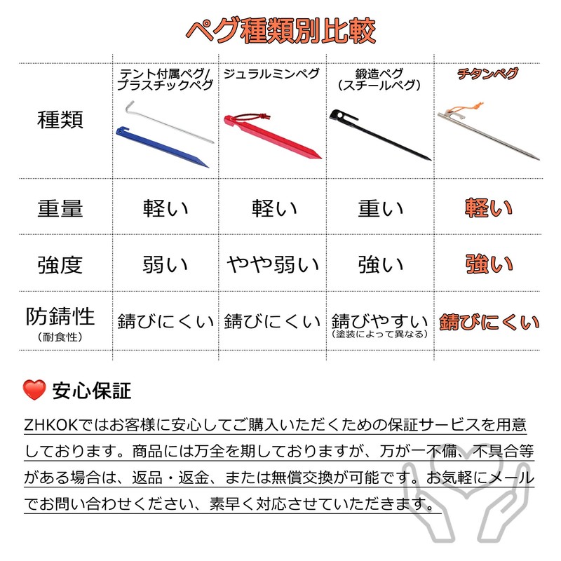 Titanium Pegs, 7.9 inches (20 cm), Titanium Alloy, Tarp Pegs,