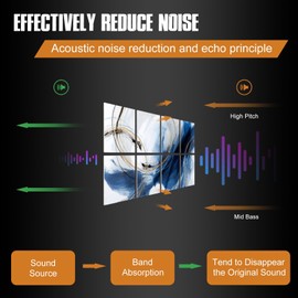 YPY Sound Proof Panels for Walls: Acoustic Panels 8 pack 12" x 16" Decorative Soundproof Padding Absorbing Noise Recording Studio Acoustic Treatment