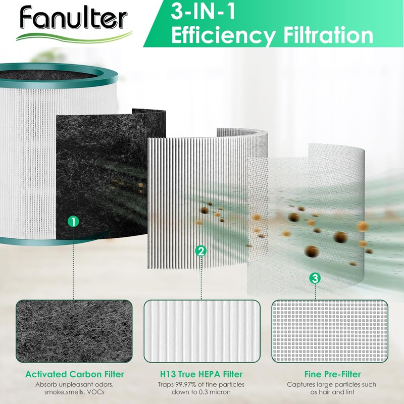 Fanulter TP01 HEPA Filter Replacement Compatible with Dyson Tower Purifier
