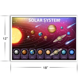 Solar System Planet Poster - Educational For Kindergarten Kids Homeschool Classoom - 12 x 18 Inch Premium Gloss Poster - For Classrooms Dorms And Home Decor - Made in USA - FHJP0357
