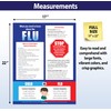 Flu Prevention Posters (10 Pack) — Flu vs Cold Chart