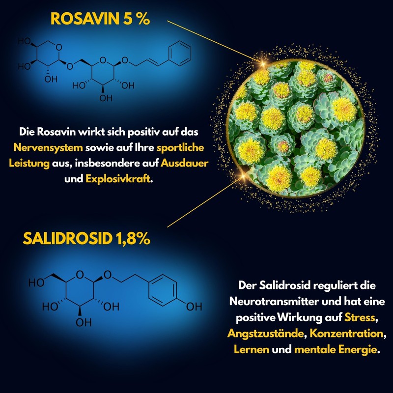Rhodiola Rosea, 2 x more active ingredients, 5% rosavine +