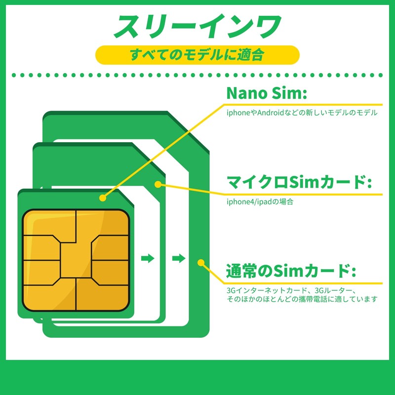 Three Europe France sim Communication Data Prepaid SIM 10GB 3000