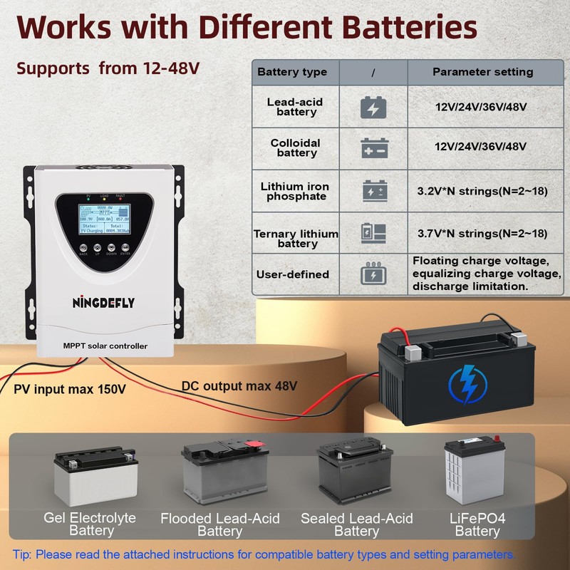 Ningdefly 60A Mppt Solar Charge Controller 12V 24V 36V 48V