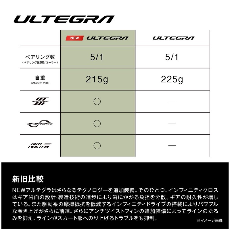 Shimano 25 Ultegra C2000S Spinning Reel