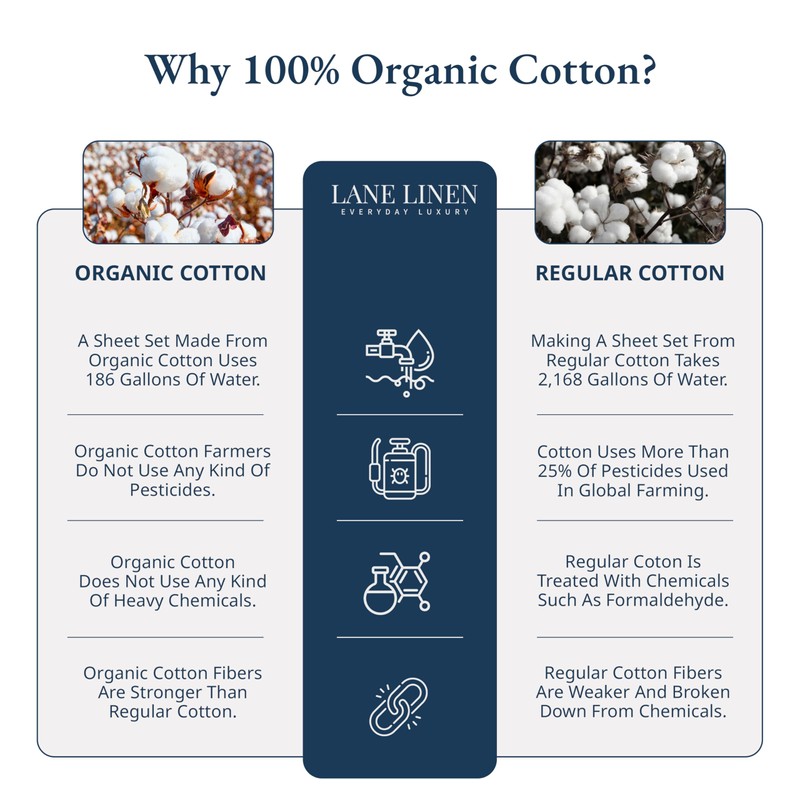 LANE LINEN Lane Linen Twin Fitted Sheet, 100% Organic Cotton,