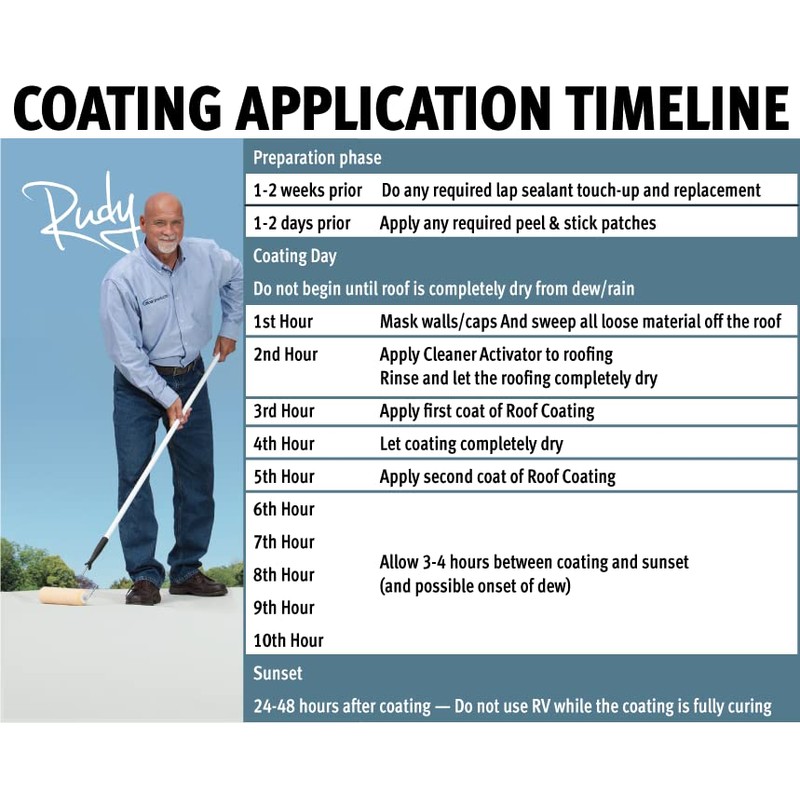Dicor RP-CRC-1 EPDM Rubber Roof Acrylic Coating Part 2 -