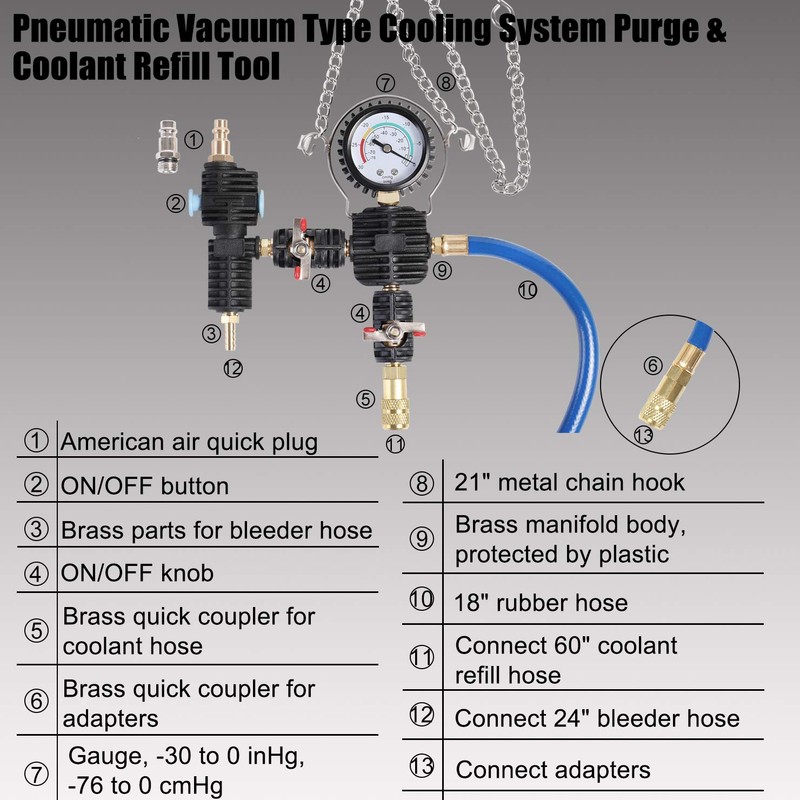 YSTOOL Radiator Pressure Tester Coolant Vacuum Refill Kit 28PCS Automotive