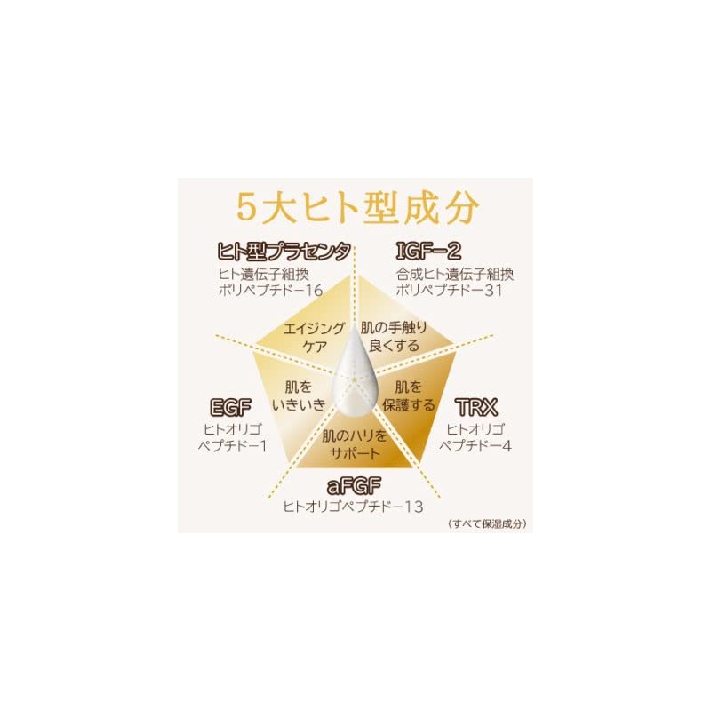 Humano-type Aquaporin New Formulation, Humanoprazenlotion, Hali, Moisturizing Lotion, EGF Hali,