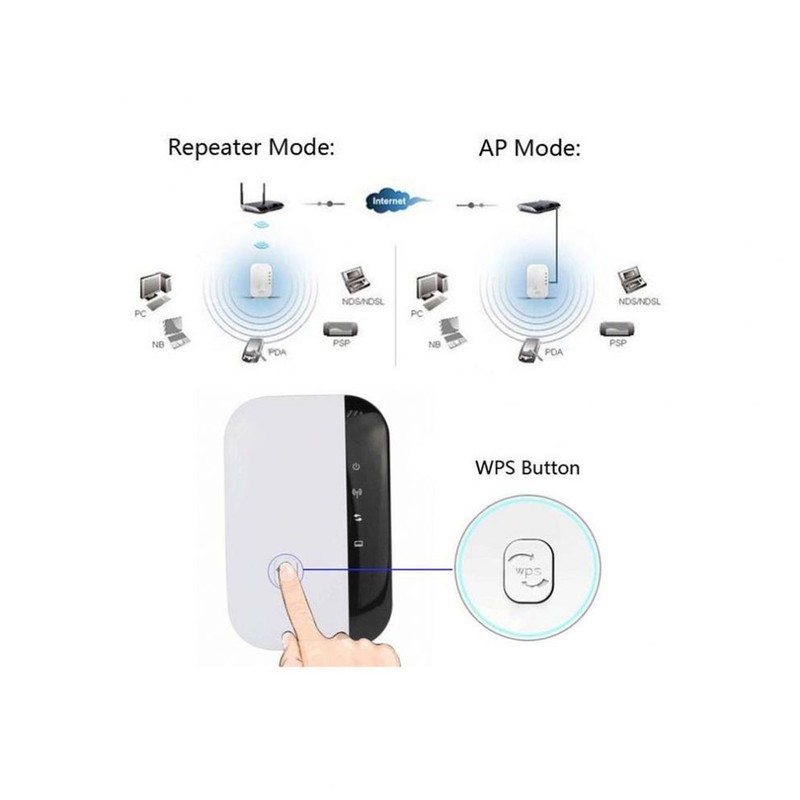 WiFi Repeater Wireless RJ45 Router/AP Mode Hotspot Extender Signal Amplifier