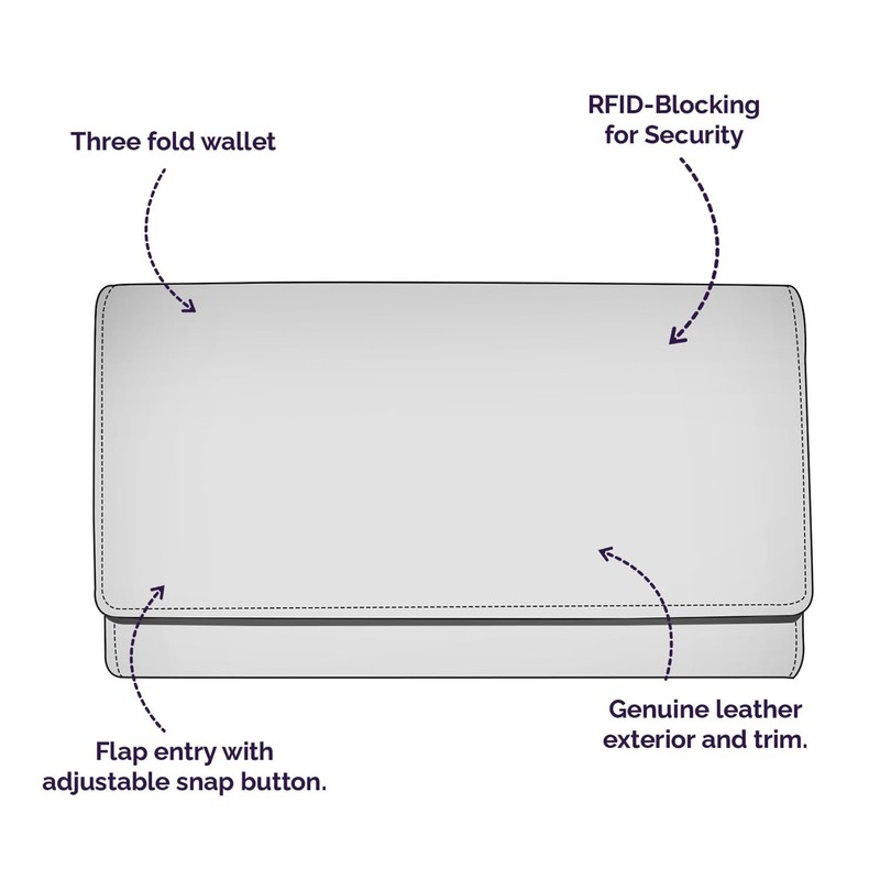 Anuschka Women’s Original Hand-Painted Genuine Leather RFID Blocking Three Fold