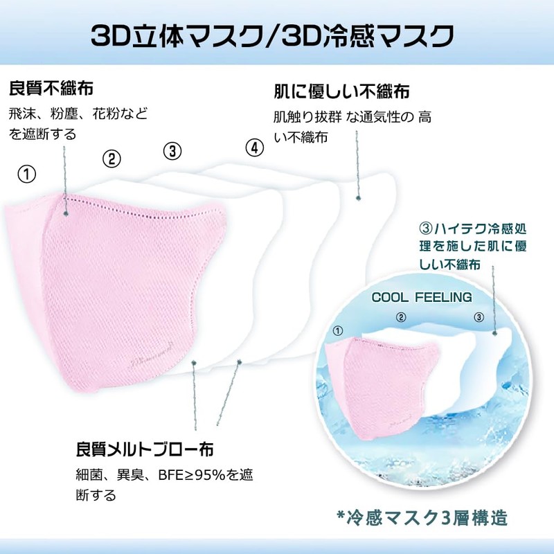 [jphanamori] マスク 不織布 立体 55枚 53枚 丸顔小 スモークグレー