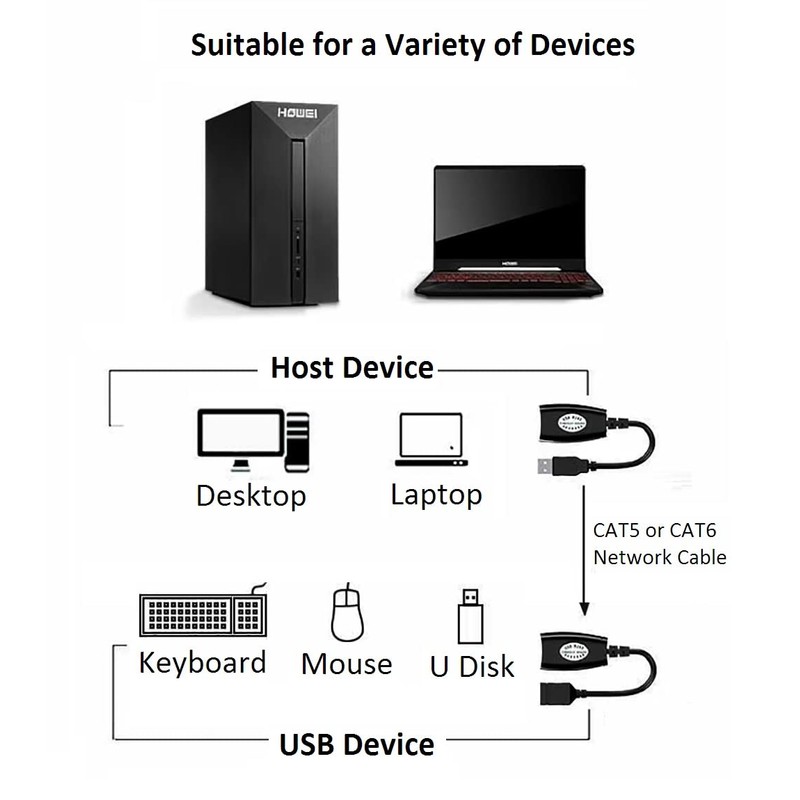 USB Over Ethernet Extender to Rj45 Adapter for Cat 6/6e/5/5e