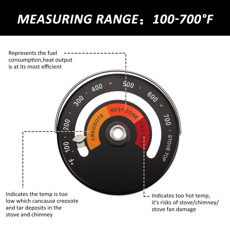 Frienda Wood Stove Thermometer Magnetic, Oven Temperature Meter Stove for