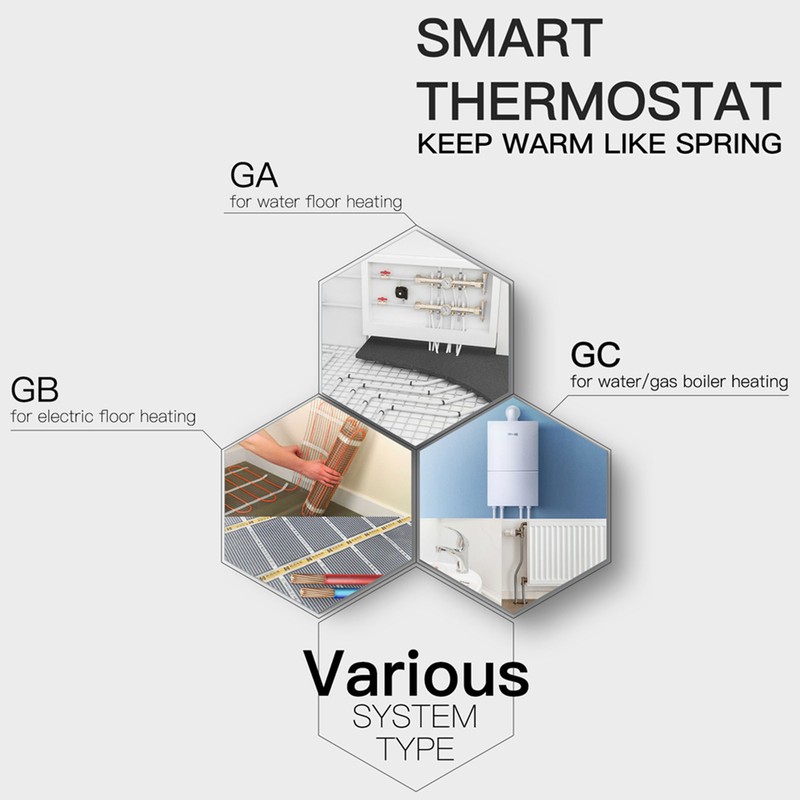 for Tuya for ZigBee Digital Display Intelligent Temperature Controller Multifunctional