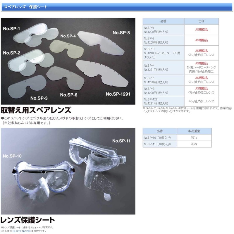 Toyo Safety Replacement Spare Lens for No.1290 1 Pack No.SP-8