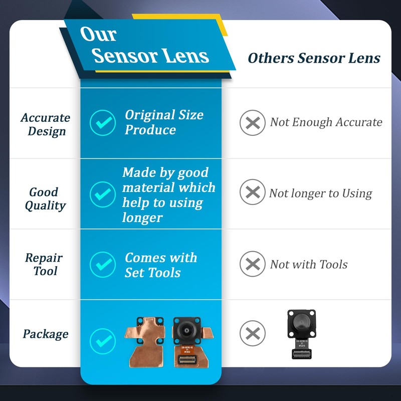 Camera Sensor Lens for Meta Oculus Quest 2 Sensor Camera
