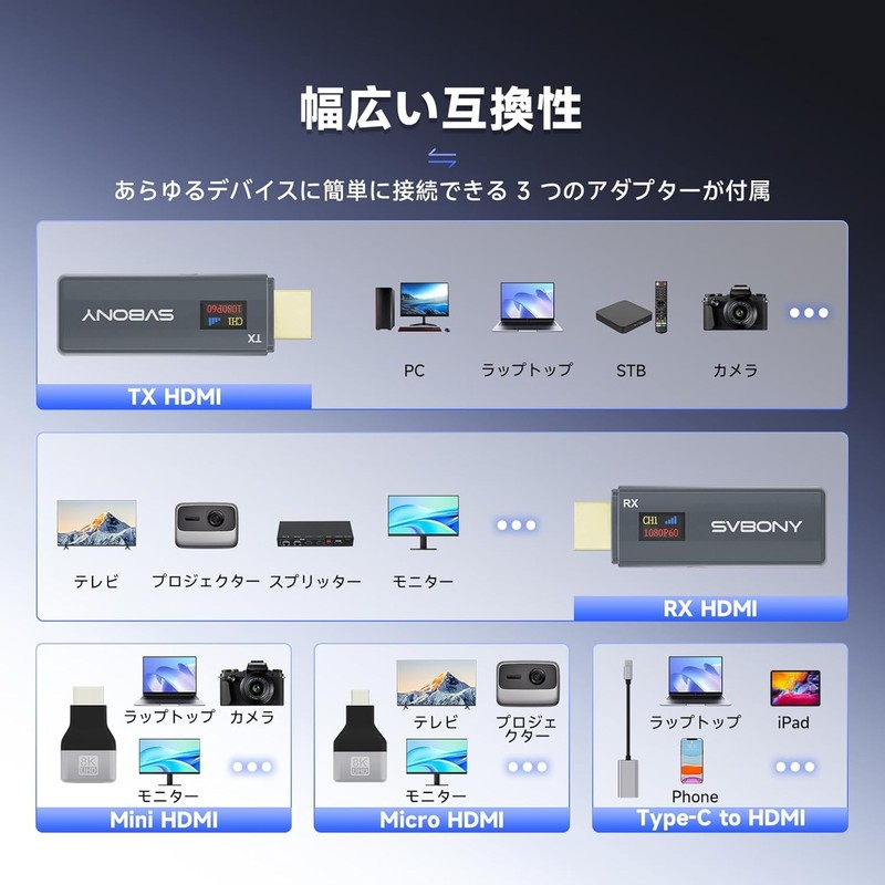 SVBONY ST2 Wireless HDMI Transmitter and Receiver Set, Visualizes Transmission