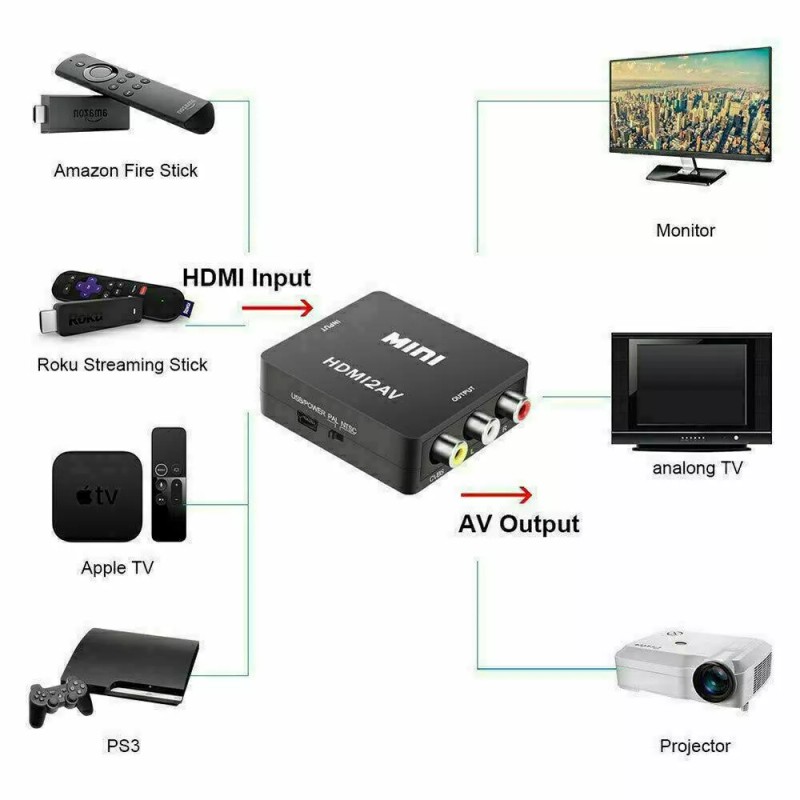 Unbranded HDMI To RCA AV Adapter Converter Cable CVBS 3RCA