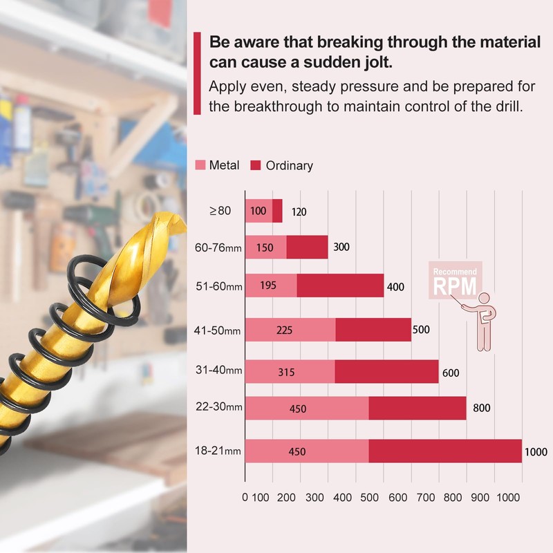 AOKAIMIAR 3pcs Titanium Plated Pilot Drill Bit for Hole Saw,