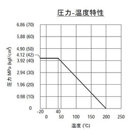 Flowbal Universal Ball Valve Reduced Bore Type G03-08 1"