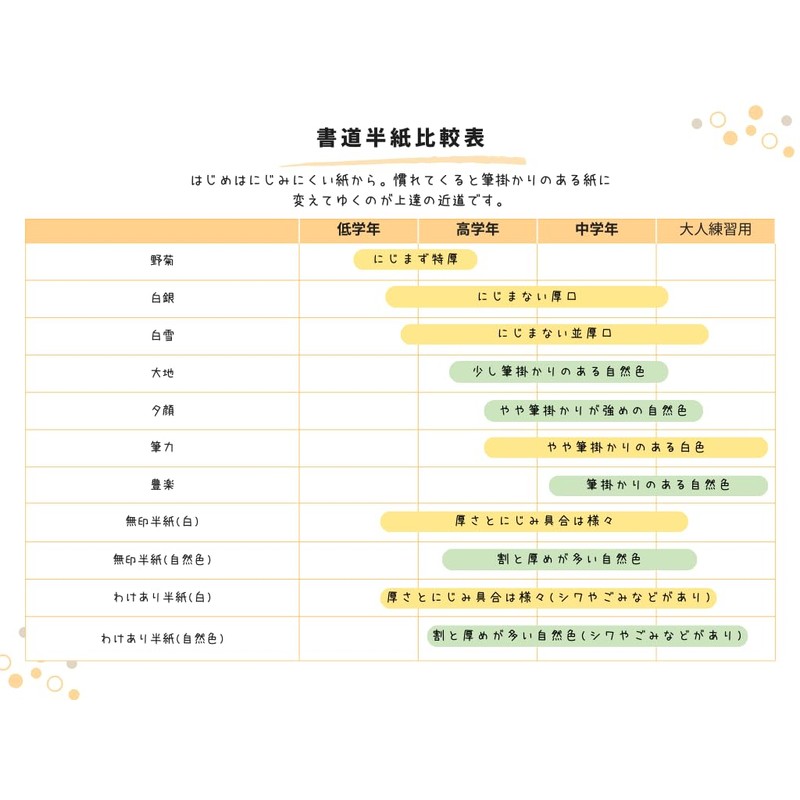 Hanshiya e-shop Calligraphy Paper Hakuyuki (100 sheets) Half Paper for